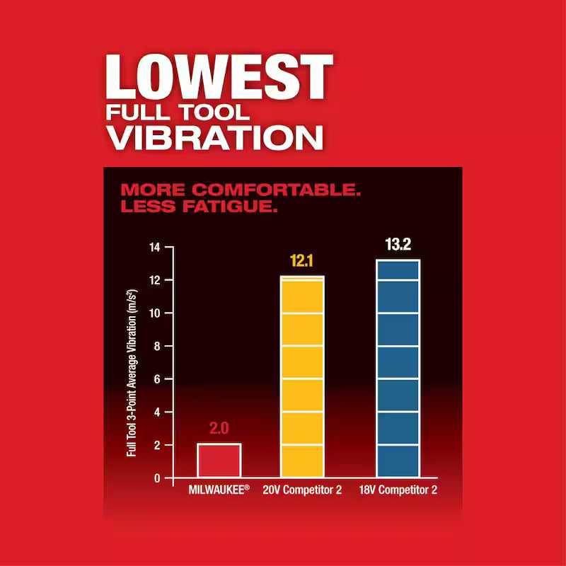 M18 FUEL 18V Lithium-Ion Cordless Brushless Oscillating Multi-Tool with FUEL Jigsaw (Tool-Only)